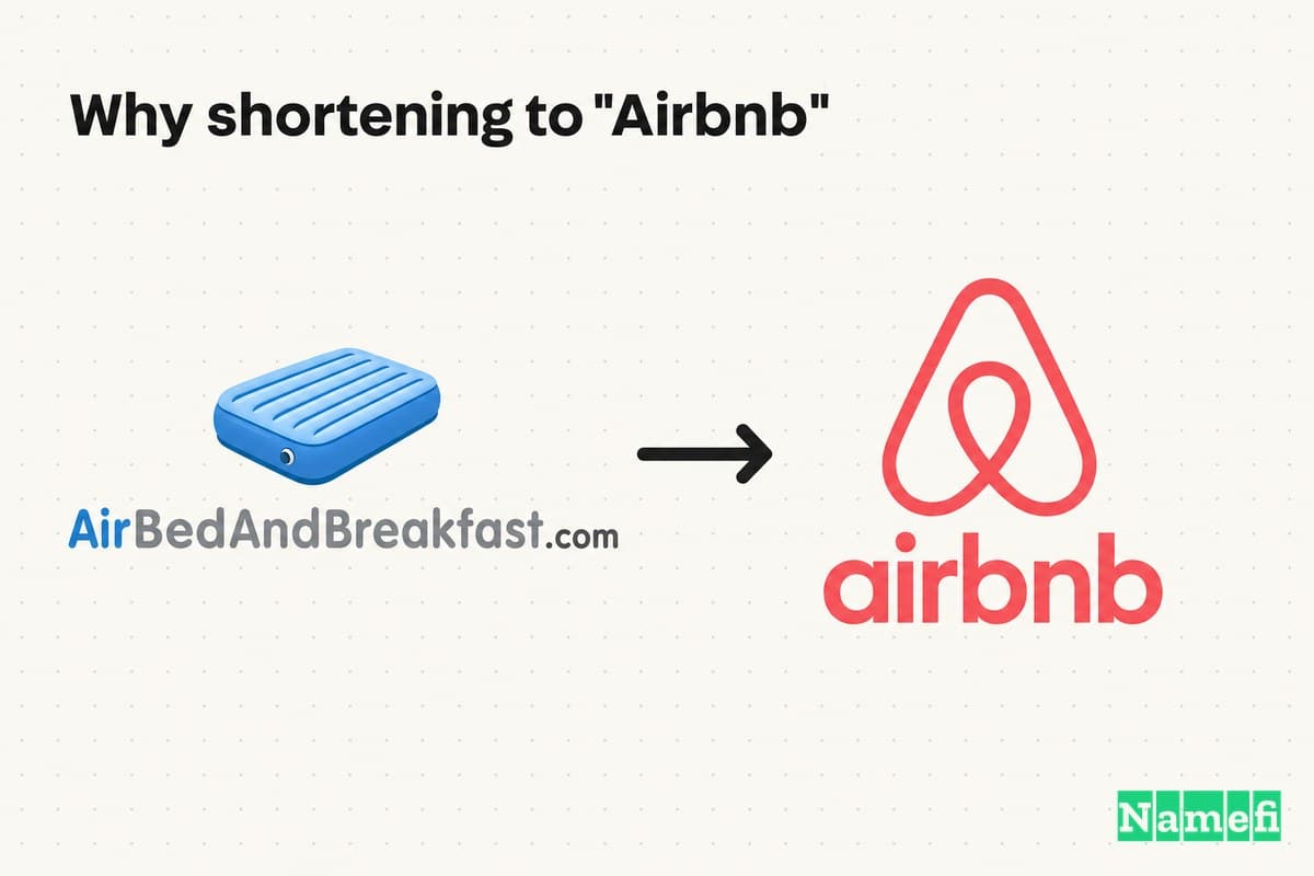 Colorful illustration of the long AirBedAndBreakfast name shrinking to the coral Airbnb Bélo brand