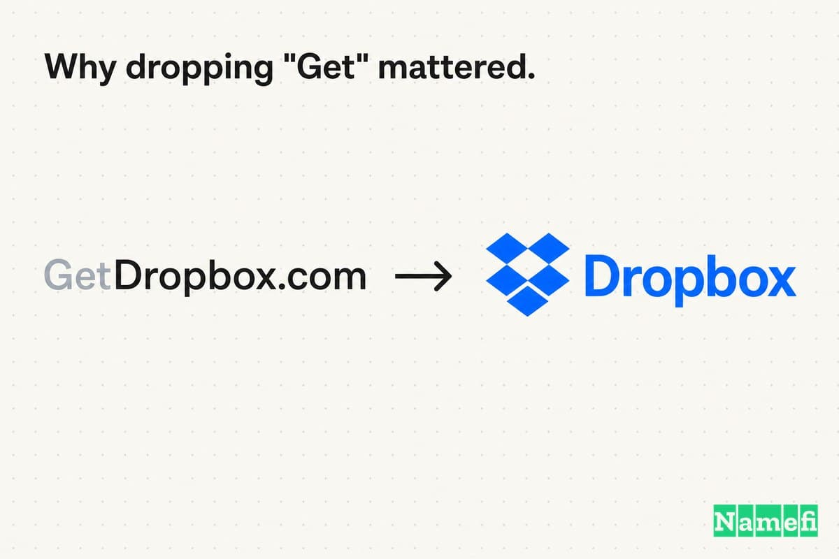 Colorful illustration of GetDropbox.com dropping the word Get to become the bright blue Dropbox brand