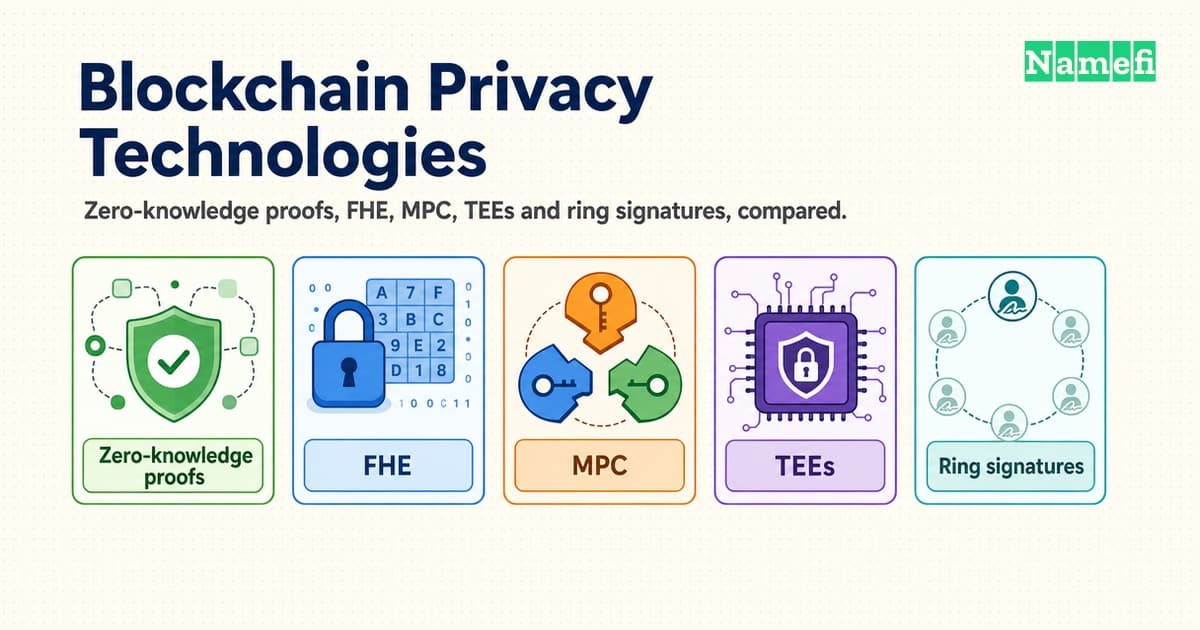 Top Blockchain Privacy Technologies: Zero-Knowledge Proofs, FHE, MPC, TEEs and Ring Signatures